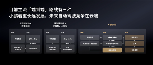 小鹏高管：中国智驾舆论乱象丛生、喊漂亮口号画几张ppt无法实现