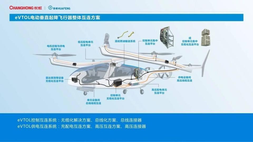 低空经济报2024： “飞”出新赛道 长虹推动“低空 ”应用